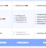 云梦软考系统规划与管理师认证培训课程