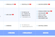 云梦软考系统规划与管理师认证培训课程